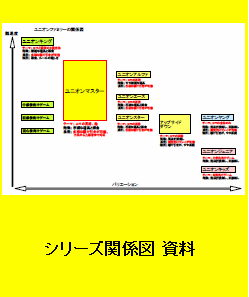 ユニオンシリーズの関係図